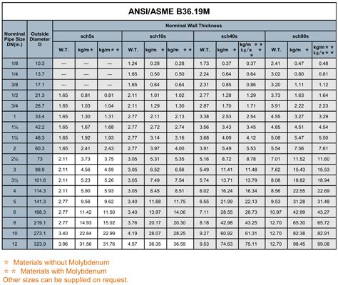 stainless steel size chart